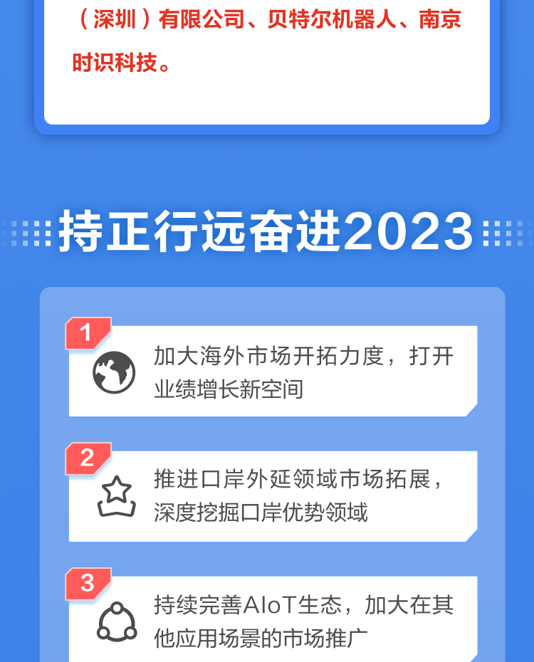 一图读懂MK体育(中国)mk·官方网页版,2022年报及2023年一季报