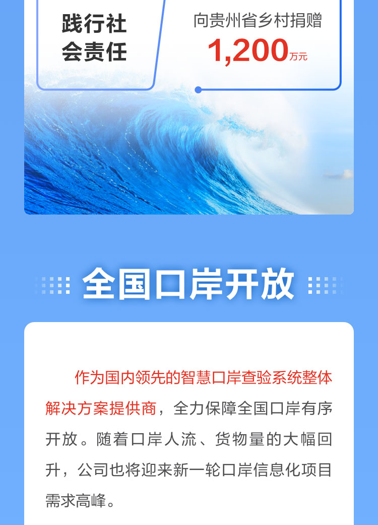 一图读懂MK体育(中国)mk·官方网页版,2022年报及2023年一季报