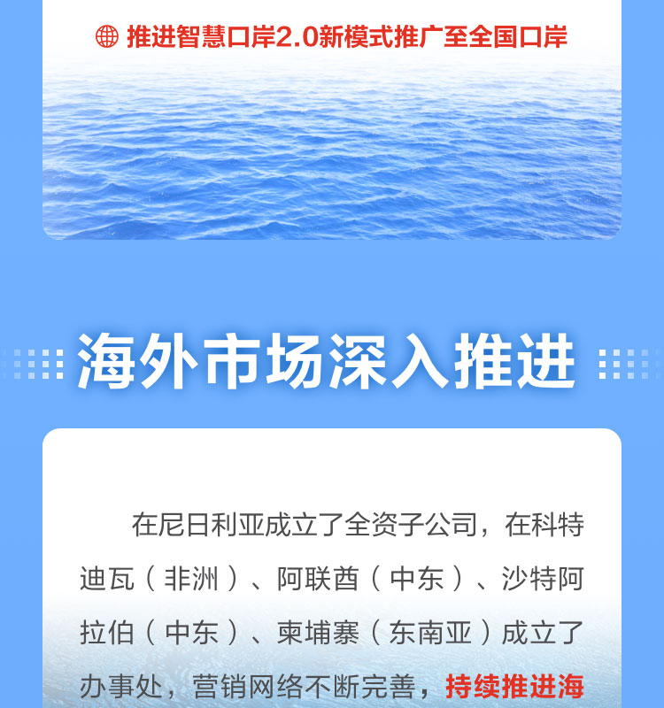 一图读懂MK体育(中国)mk·官方网页版,2022年报及2023年一季报