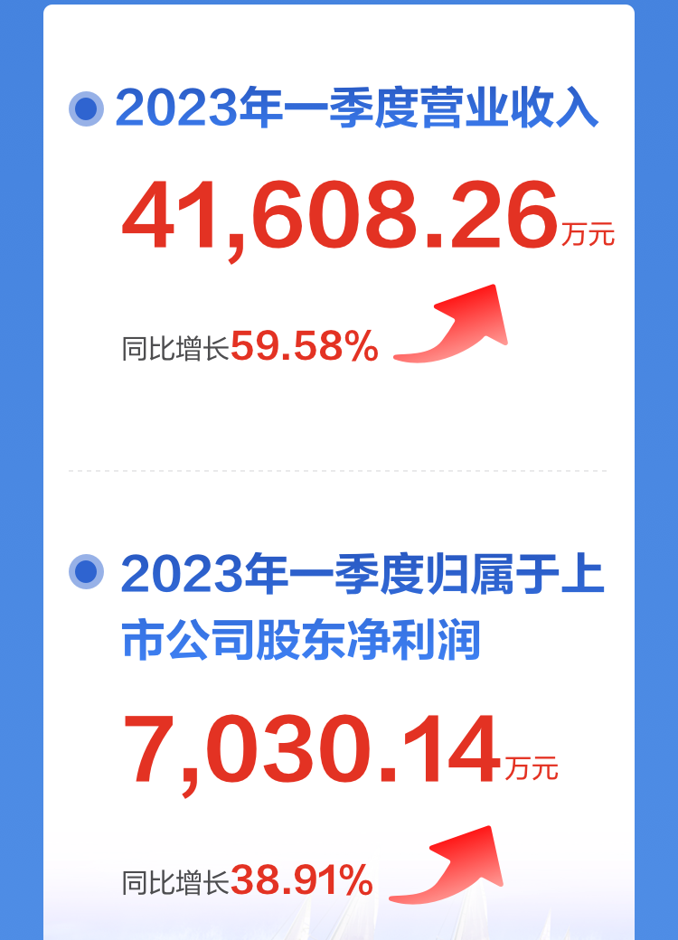一图读懂MK体育(中国)mk·官方网页版,2022年报及2023年一季报