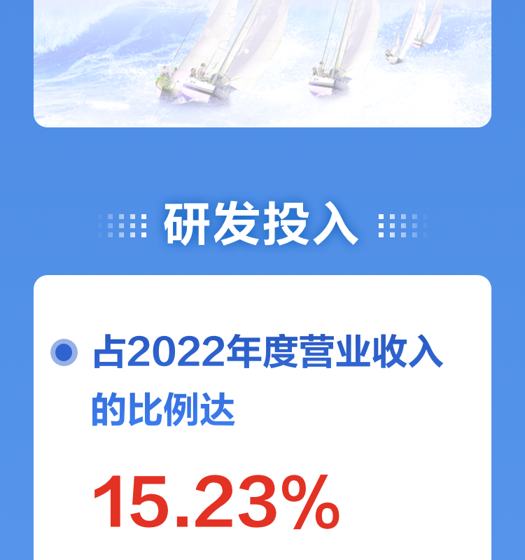 一图读懂MK体育(中国)mk·官方网页版,2022年报及2023年一季报