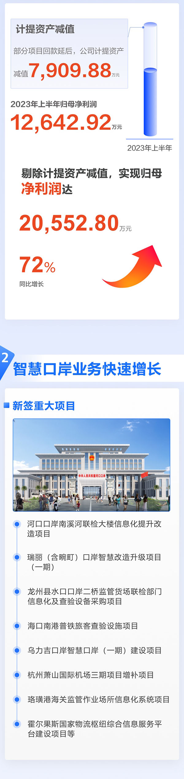 全面复苏！一图看懂MK体育(中国)mk·官方网页版,2023年半年报