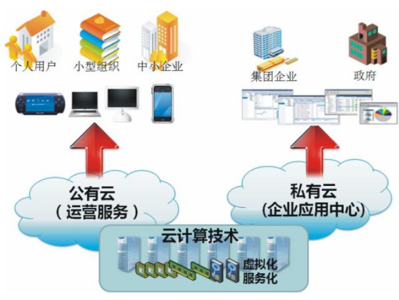 MK体育(中国)mk·官方网页版,漫步“云”间