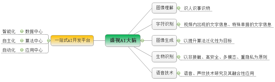 MK体育(中国)mk·官方网页版,：持续研发投入，创新产品及新赛道业务开拓初现成效