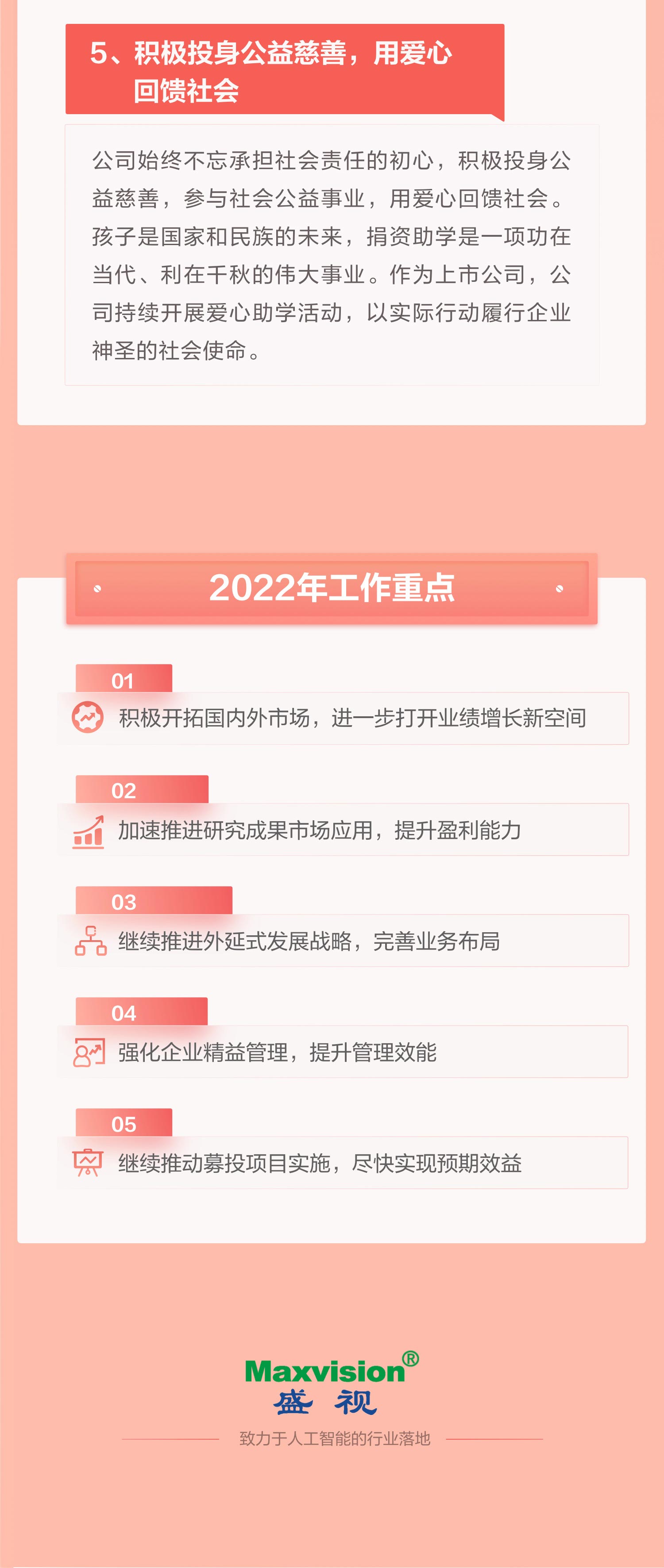 一图看懂MK体育(中国)mk·官方网页版,2021年年报及2022年一季报—— 一起向未来