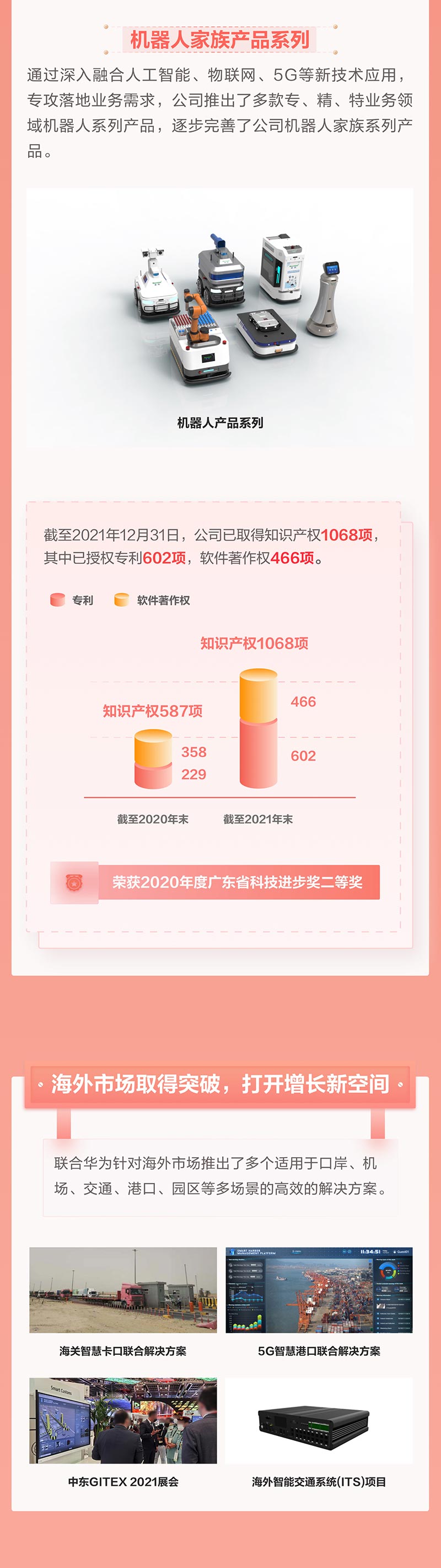 一图看懂MK体育(中国)mk·官方网页版,2021年年报及2022年一季报—— 一起向未来