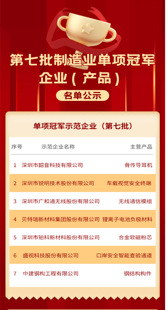 喜讯 │ MK体育(中国)mk·官方网页版,入选国家级制造业单项冠军企业！